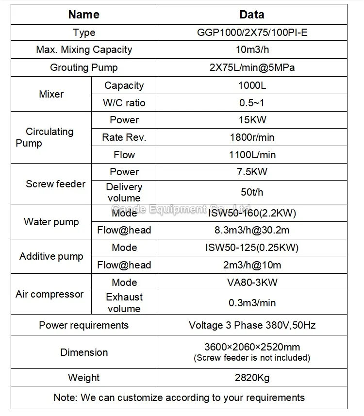 Gaodetec GGP1000/2X75/100PI-E Automatic Cement Colloidal Backfill Grout Plant